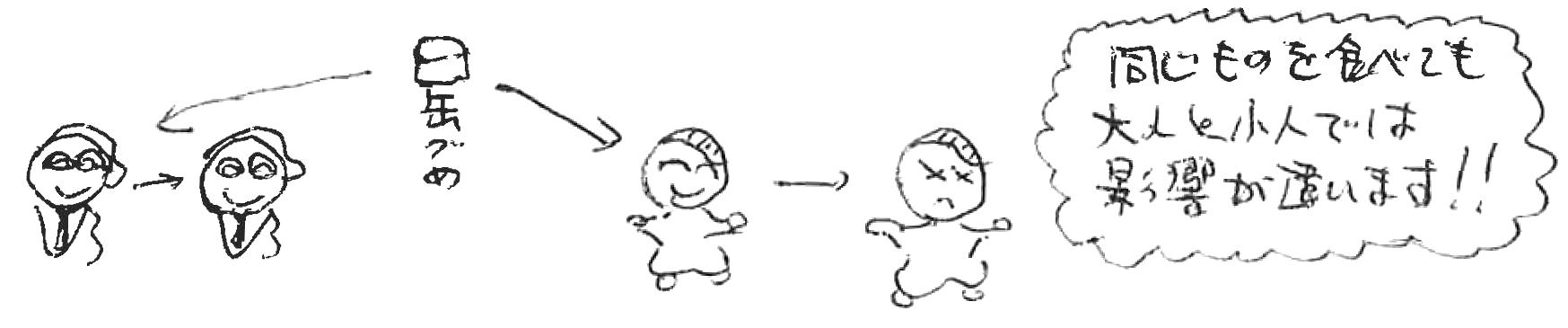 大人とこどもの違い