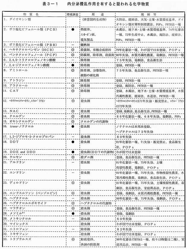 �����坘����p��L����Ƌ^���鉻�w�����P