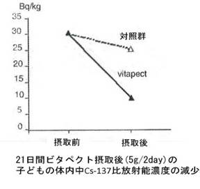 vitapect2