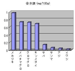 ���ʐ����