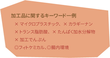 マイクロプラスチック、カラギーナン、トランス脂肪酸、たん白加水分解物、加工でんぷん、フィトケミカル、腸内環境